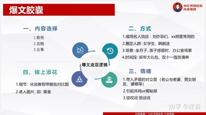 小红书运营：1年拆解5000篇爆文，换来一套流量密码（1月版）